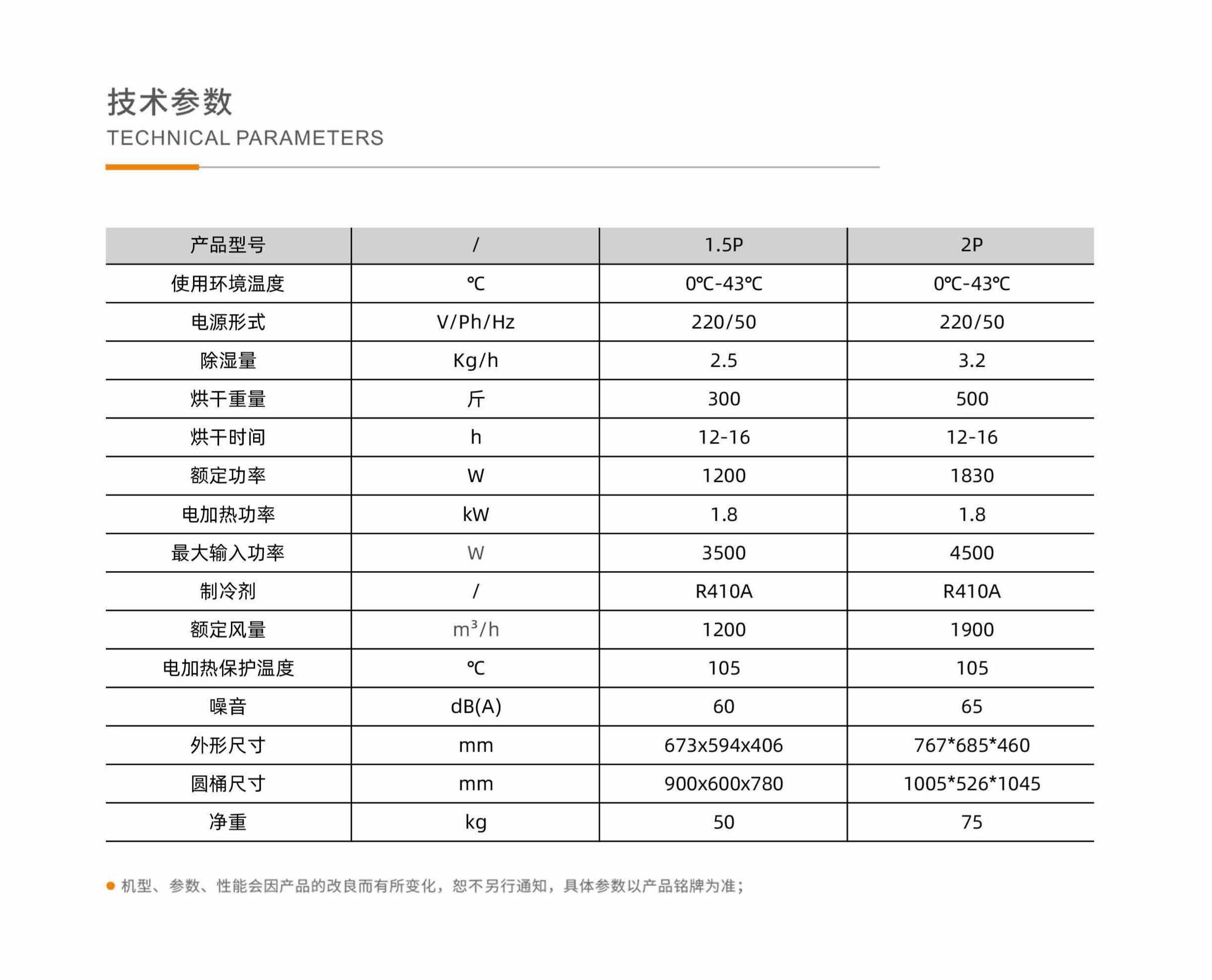 花椒烘干机 配置参数.jpg