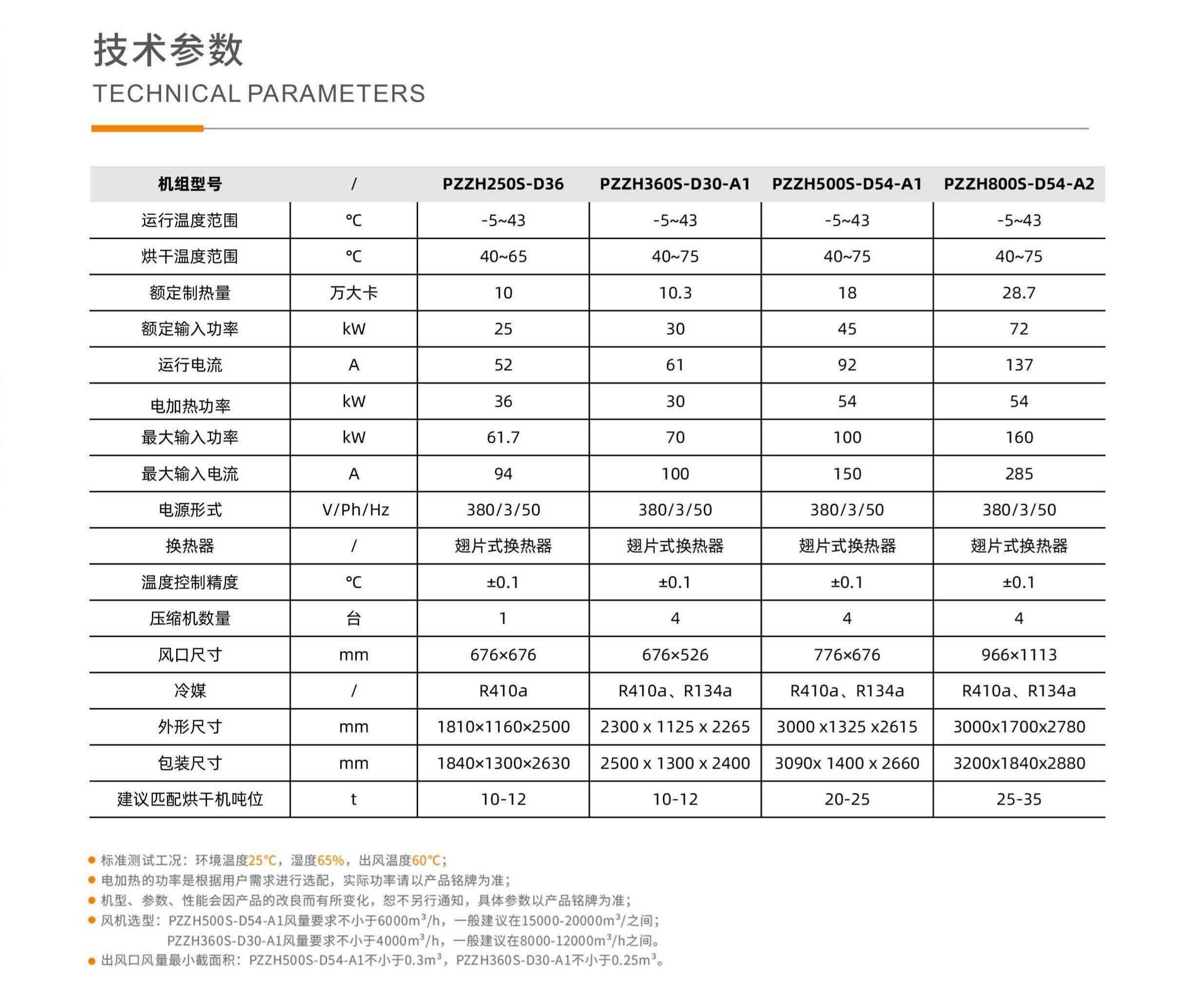 粮食烘干热风炉 配置参数.jpg
